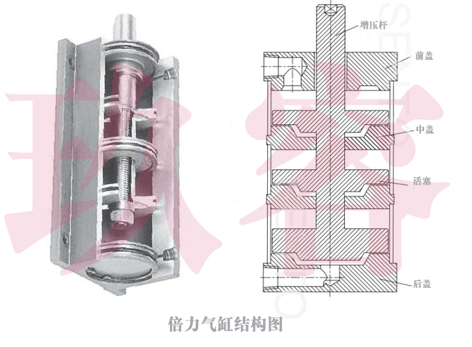 倍力气缸内部结构图
