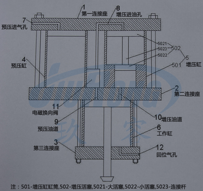 预压式油压气液增压器结构说明图