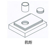 气液增压缸裁断作用范例