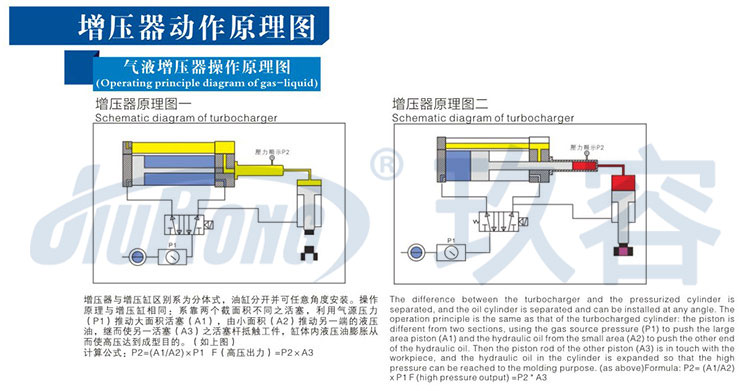 气液增压器工作原理